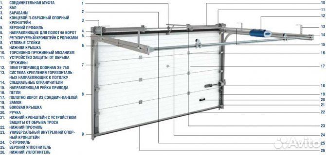 Ремонт рольставень и автоматических ворот