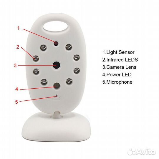 Видеоняня беспроводная с датчиком температуры