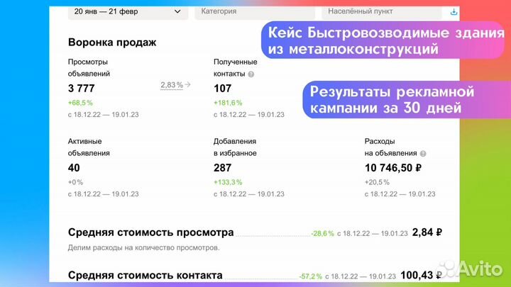 Авитолог - Ваш гид в мире продаж на Avito