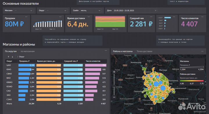 Автоматизация Excel, гугл-таблиц. Формулы, скрипты