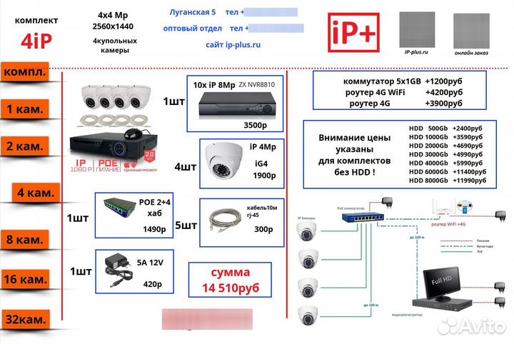 Камера видеонаб. Ip цифровая уличная 4 Мп Мс