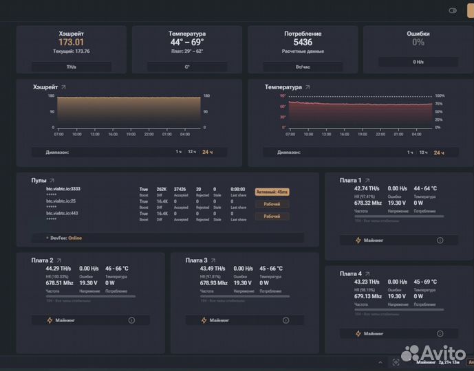 Antminer s19 hydro 158th в наличии в работе