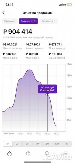 Готовый бизнес / инвестиции на wildberries