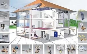 Отопление. Водоснабжение. Канализация