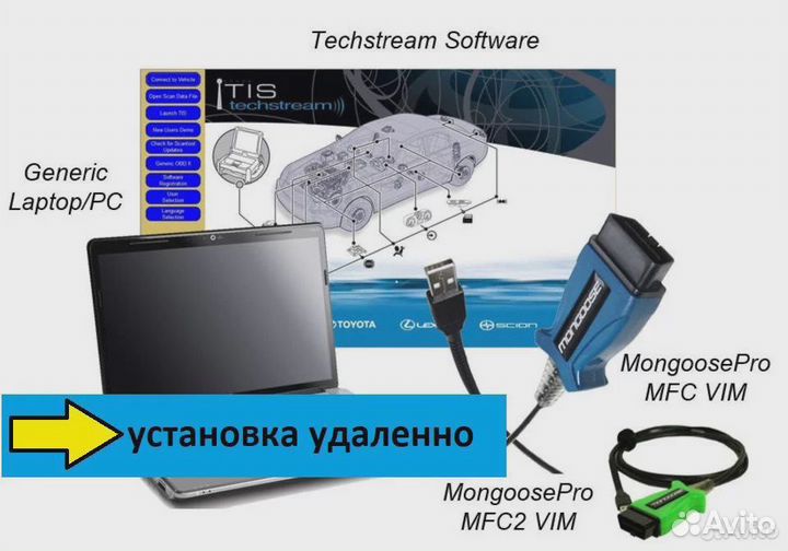 Toyota Techstream V18 2023 J2534