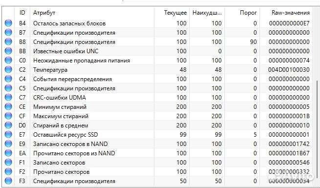 SSD диск 1Тб SATA3