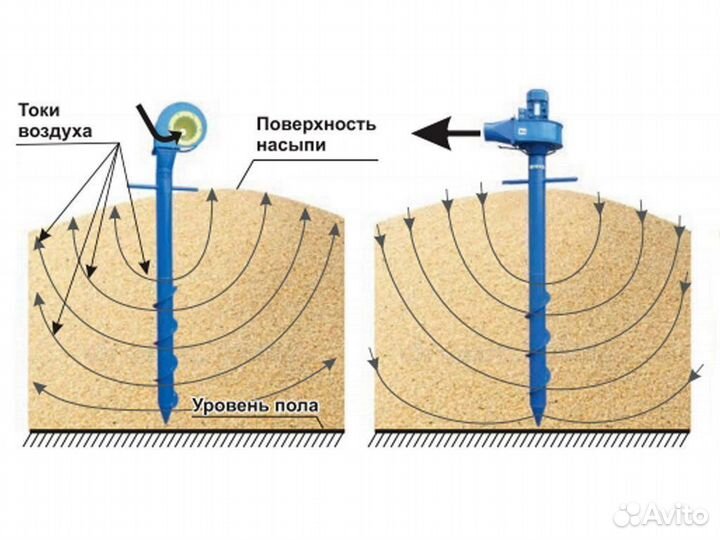 Аэратор зерна Вихрь-2000 вентилятор вороха