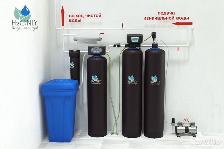 Фильтрация воды/Система очистки воды