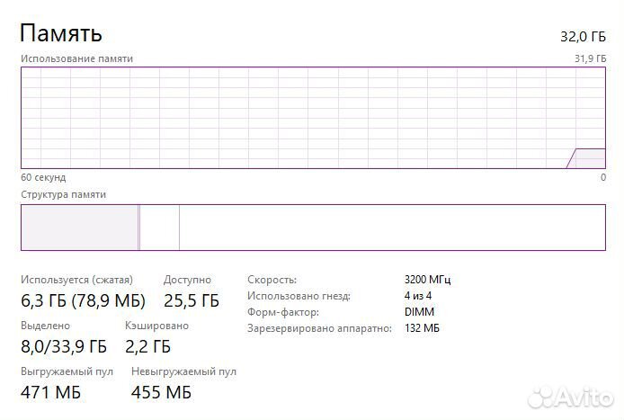 Оперативная память Teamgroup Team Group DDR4 16Gb