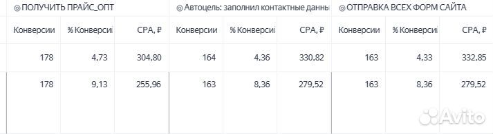 Директолог Таргетолог. Продвижение Яндекс