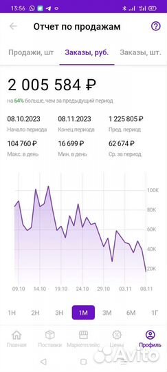 Настройка рекламы Wildberries, Ozon