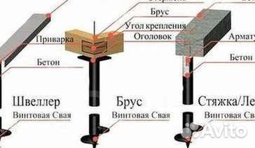 Винтовые сваи лопасти
