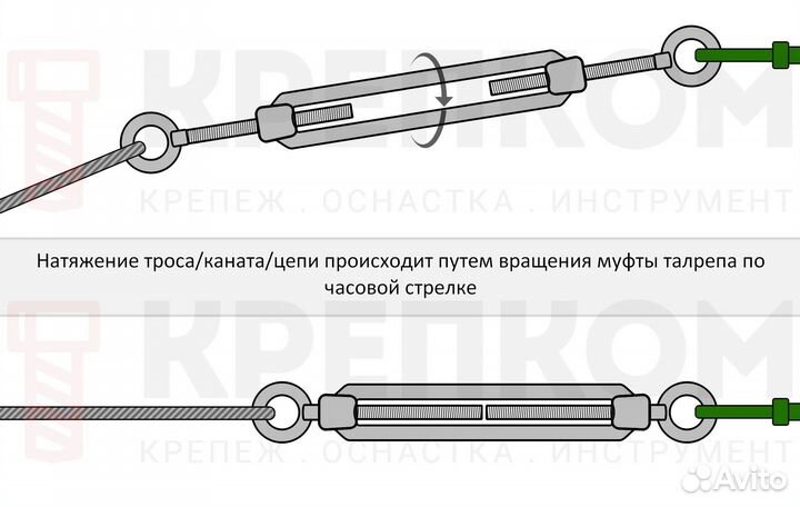 Талреп М6 кольцо-кольцо DIN 1480 А4