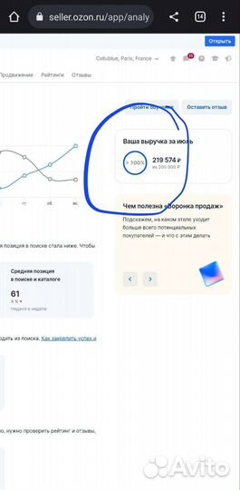 Магазин Озон Остаток на 25 млн, 150к чистыми