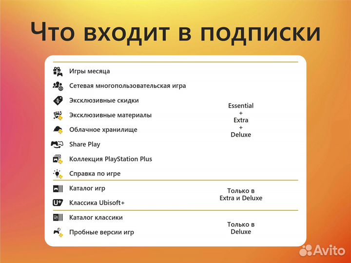 Подписка PS Plus пс Плюс на Playstation 4/5 Турция