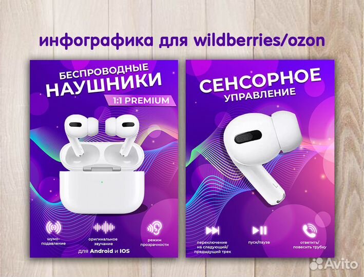 Инфографика для маркетплейсов вайлдберриз озон