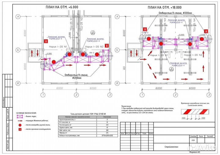 Разработка ппр и ТК