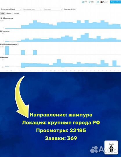 Авитолог, продвижение, консультация