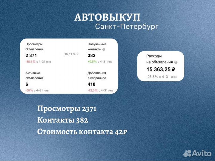 Авитолог/Продвижение на Авито