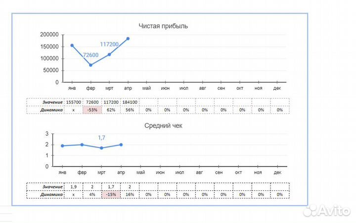 Автоматизация Excel, гугл-таблиц. Формулы, скрипты