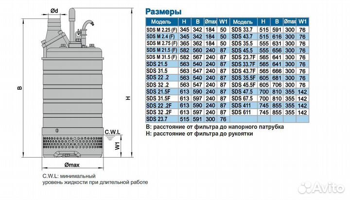 Дренажный насос SDS F35.5