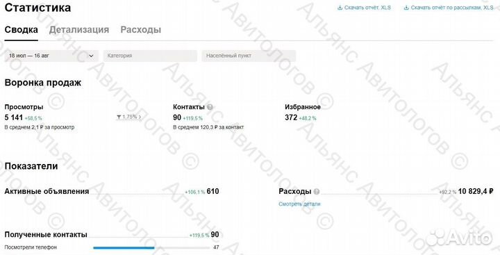 Авитолог / продвижение на авито