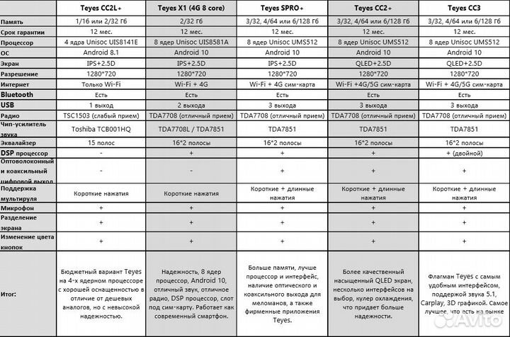 Магнитола Лада Нива 4x4 (2019+) Teyes