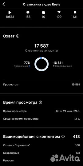 SMM-специалист