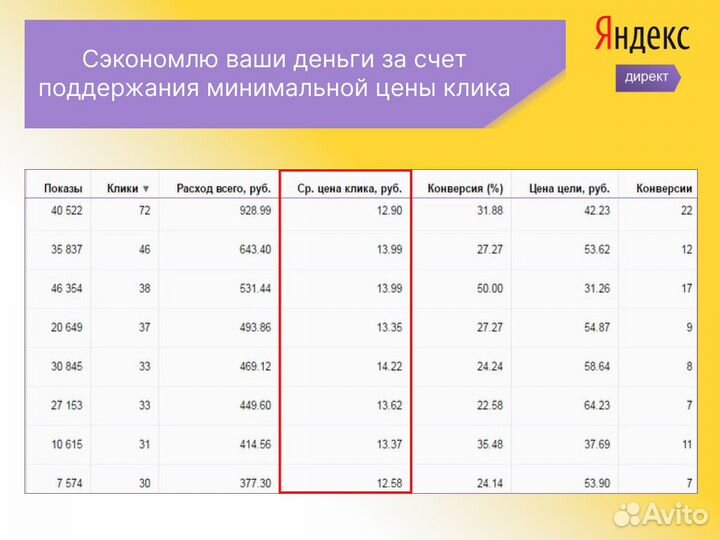 Настройка Яндекс Директ. Контекстная реклама