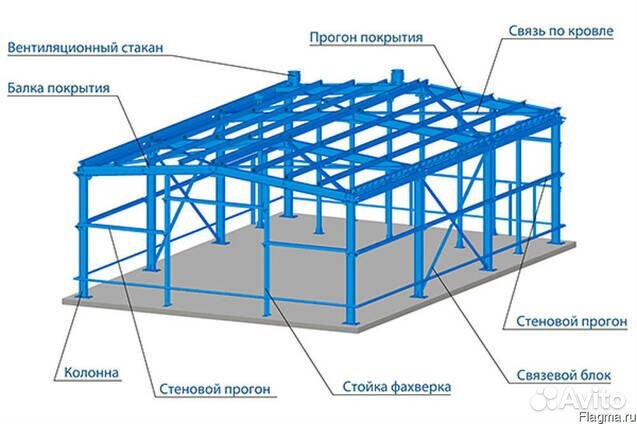 Что такое фахверк в строительстве металлоконструкций