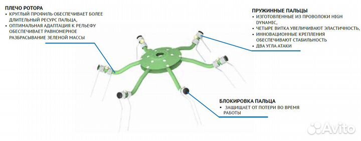 Ворошилка SaMASZ Ворошилка карусельная (P4), 2023