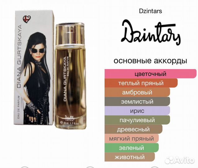 Парфюм dzintars