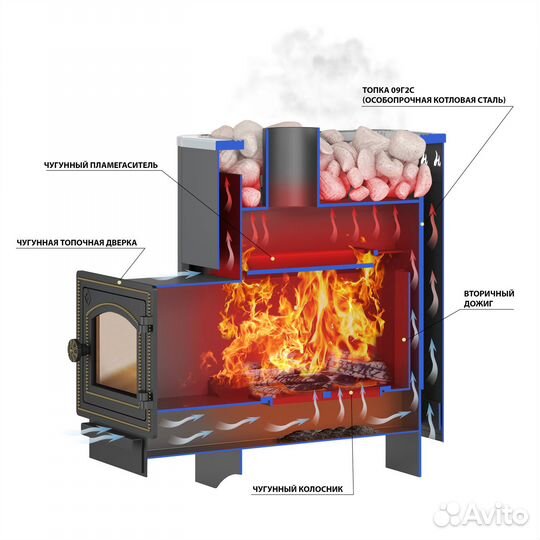 Печь везувий Русичъ Антрацит 22 (дт-4) б/в