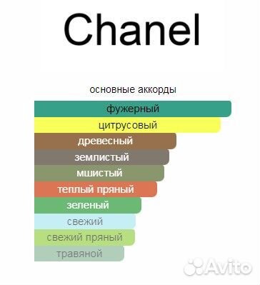 Chanel Pour Monsieur 50 мл