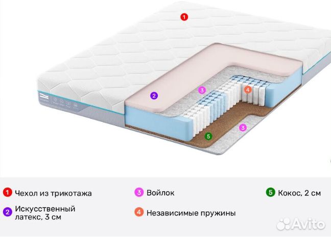 Матрас Promtex Multipacket Combi Optima