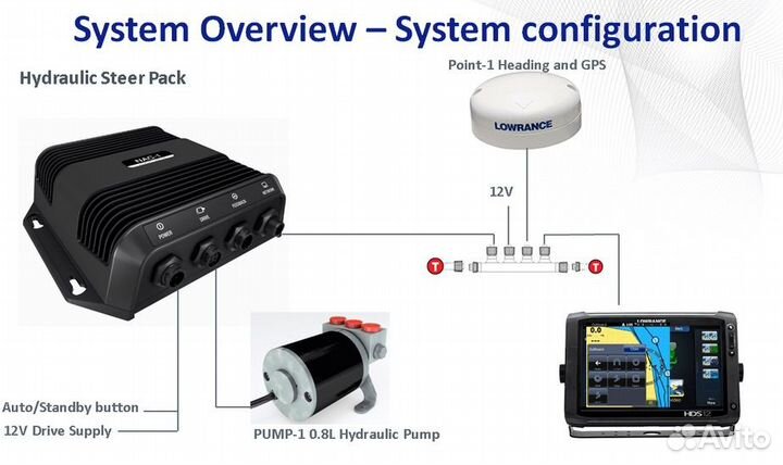 Автопилот lowrance outboard pilot hydraulic pack