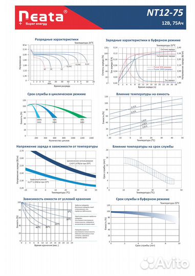Аккумулятор Neata AGM 12V 75Ah для ибп