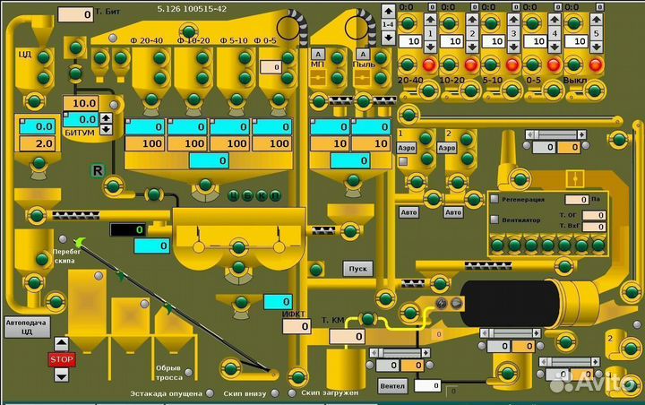 Тензометрия, автоматика, мсу на абз