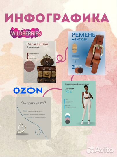 Инфографика (карточки ) Вайлдберриз и озон