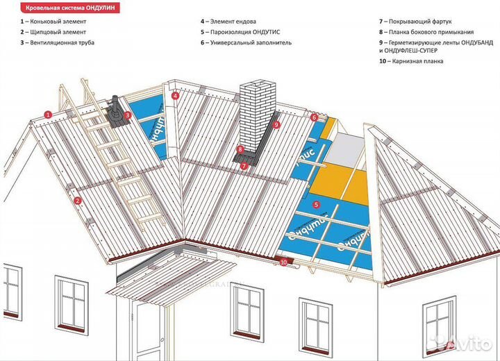 Металлочерепица 04мм Кровля и Аксессуары для крыши
