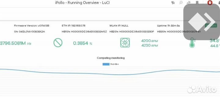 Asic Ipollo V1 6gb 3500 mh