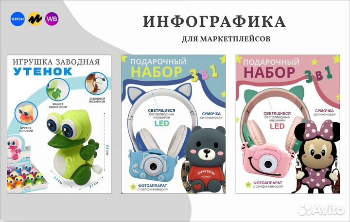 Разработка и дизайн карточек для маркетплейсов