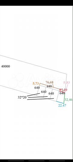 Участок 6,4 сот. (ИЖС)