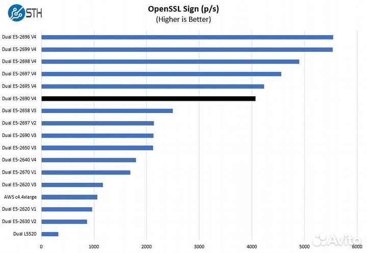 Intel Xeon E5-2690 v4 (X99) 14 ядер/28 потока