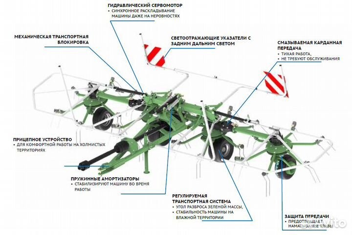 Ворошилка SaMASZ Ворошилка карусельная (P4), 2023