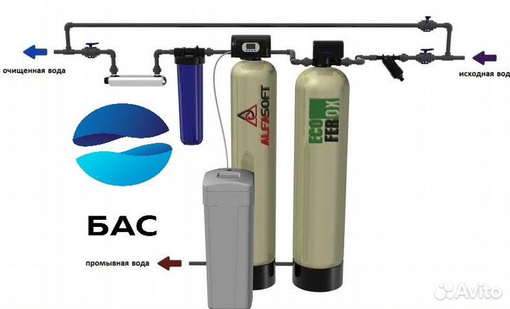 Очистка воды для коттеджа, офиса, промышленности