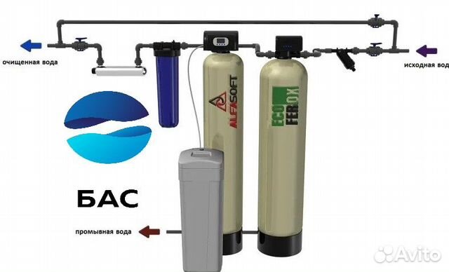 Очистка воды для коттеджа, офиса, промышленности