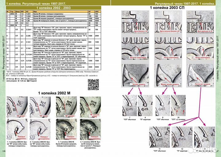 Два каталога банкноты и монеты России по сегодня