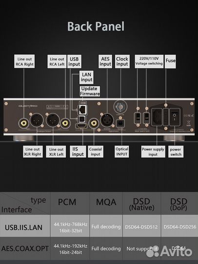 Цап Gustard DAC-A26 MQA silver