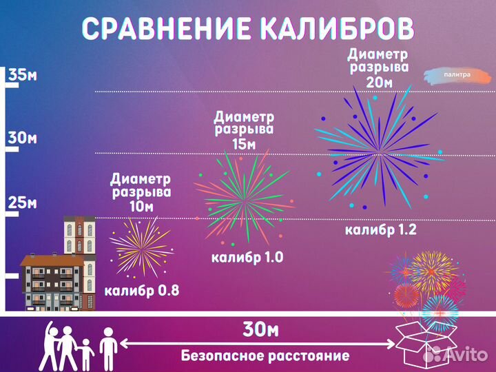 Мощный салют фейерверк на праздники